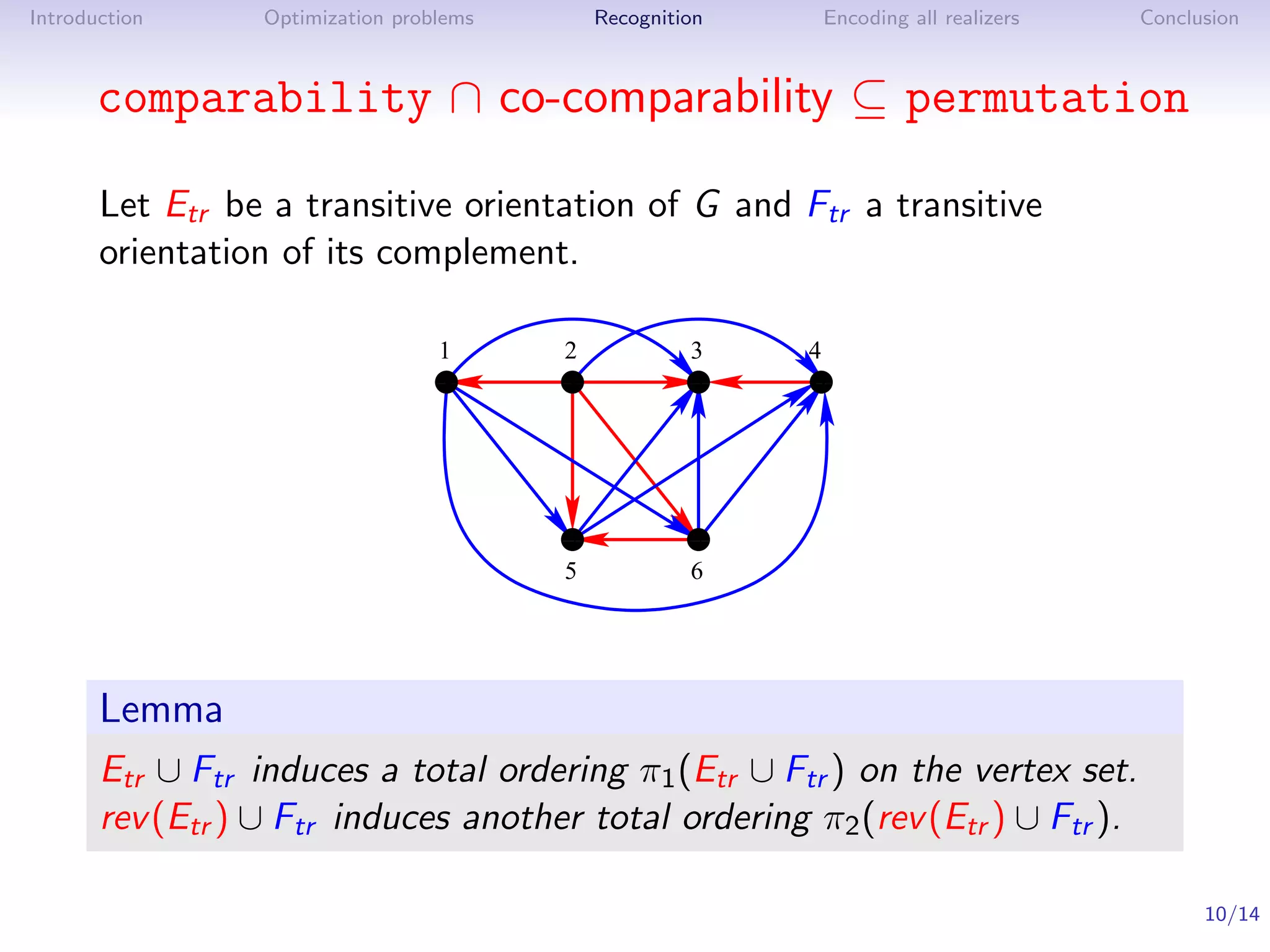 Introduction      Optimization problems       Recognition    Encoding all realizers   Conclusion



       comparability ∩ co-comparability ⊆ permutation

       Let Etr be a transitive orientation of G and Ftr a transitive
       orientation of its complement.

                                   1      2            3     4
                                   1
                                   0
                                   1
                                   0      1
                                          0
                                          1
                                          0            1
                                                       0
                                                       1
                                                       0    11
                                                            00
                                                            11
                                                            00




                                          1
                                          0            1
                                                       0
                                          1
                                          0            1
                                                       0
                                          5            6




       Lemma
       Etr ∪ Ftr induces a total ordering π1 (Etr ∪ Ftr ) on the vertex set.
       rev (Etr ) ∪ Ftr induces another total ordering π2 (rev (Etr ) ∪ Ftr ).

                                                                                            10/14
 