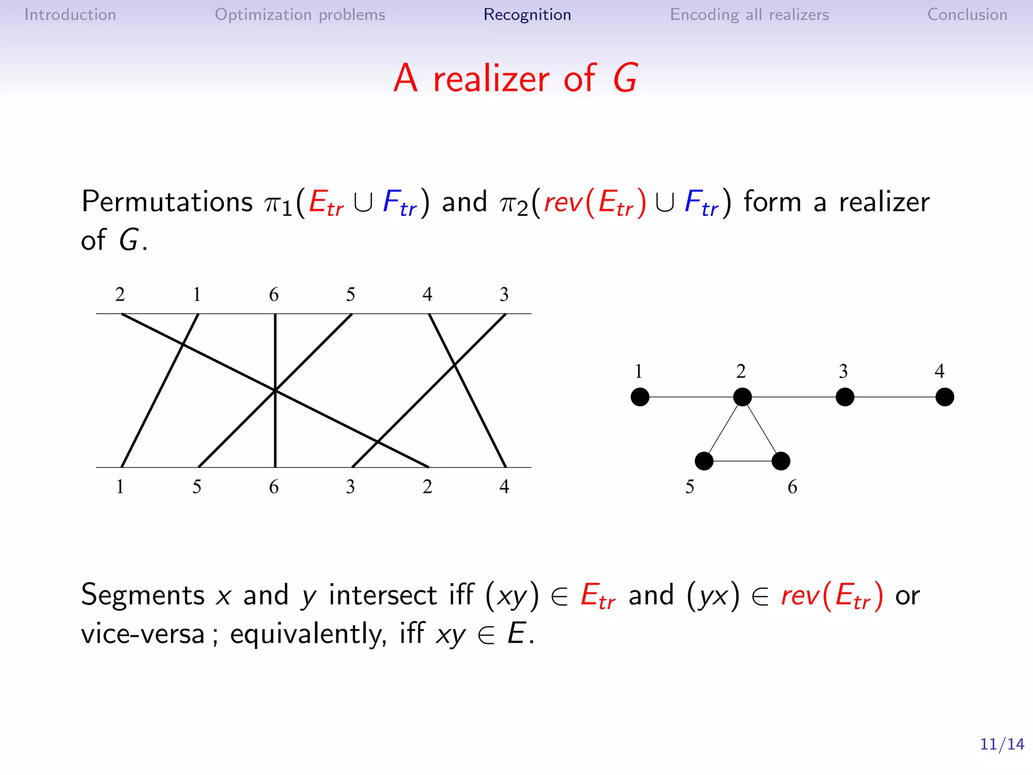 Introduction        Optimization problems        Recognition       Encoding all realizers       Conclusion



                                            A realizer of G

       Permutations π1 (Etr ∪ Ftr ) and π2 (rev (Etr ) ∪ Ftr ) form a realizer
       of G .
           2    1         6         5        4    3


                                                               1           2                3    4
                                                               1
                                                               0           1
                                                                           0                1
                                                                                            0   11
                                                                                                00
                                                               1
                                                               0           1
                                                                           0                1
                                                                                            0   11
                                                                                                00

                                                                      1
                                                                      0
                                                                      1
                                                                      0          1
                                                                                 0
                                                                                 1
                                                                                 0
           1    5         6         3        2    4                  5            6




       Segments x and y intersect iﬀ (xy ) ∈ Etr and (yx) ∈ rev (Etr ) or
       vice-versa ; equivalently, iﬀ xy ∈ E .


                                                                                                      11/14
 