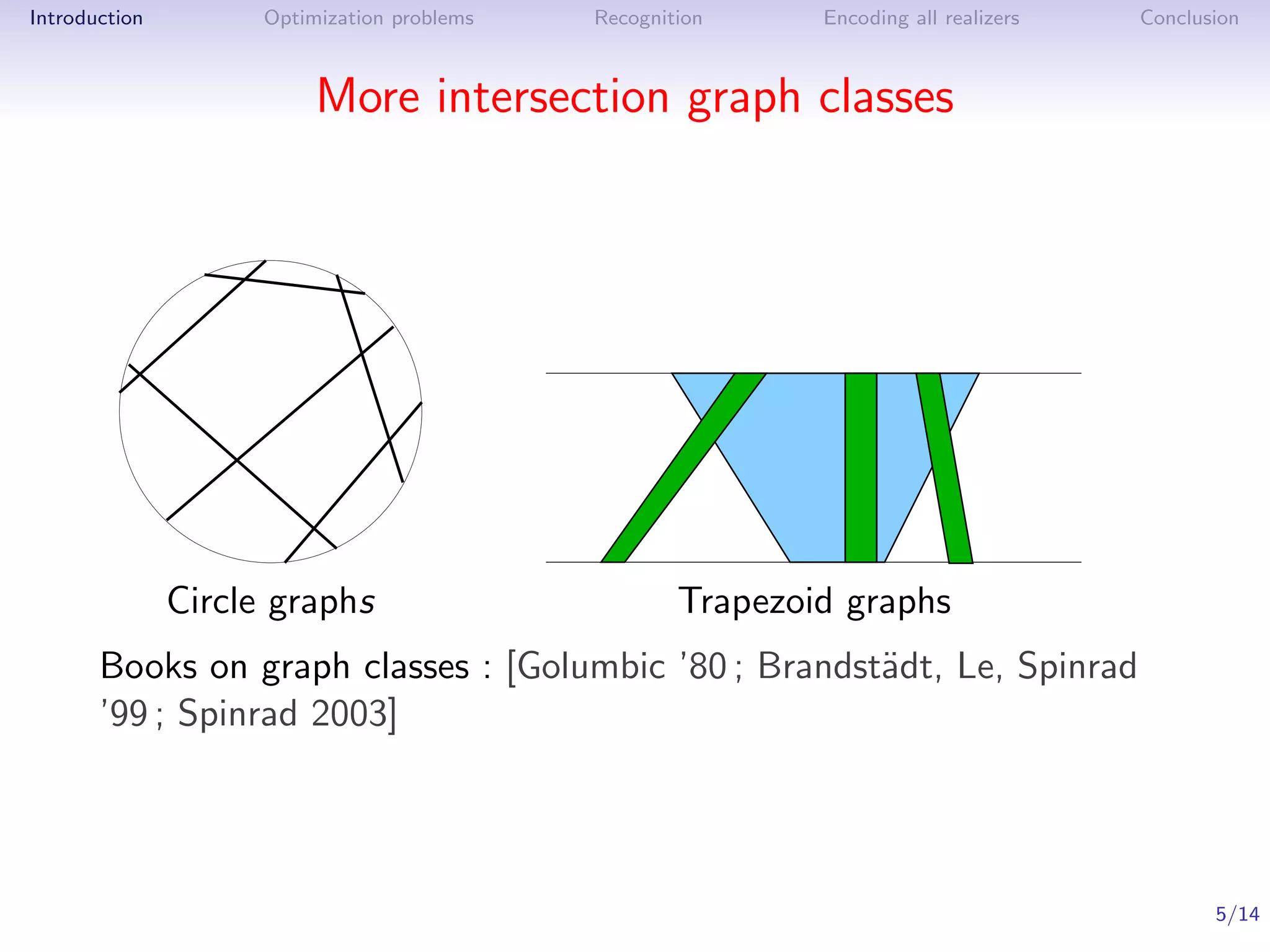 Introduction         Optimization problems   Recognition     Encoding all realizers   Conclusion



                          More intersection graph classes




               Circle graphs                         Trapezoid graphs
       Books on graph classes : [Golumbic ’80 ; Brandst¨dt, Le, Spinrad
                                                       a
       ’99 ; Spinrad 2003]




                                                                                             5/14
 