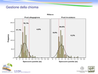 Gestione della chioma




     In vino Magis
     Sapore-Agrifil, Rimini 22 febbraio 2011
 