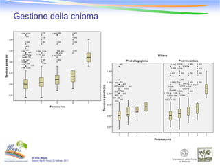 Gestione della chioma




    In vino Magis
    Sapore-Agrifil, Rimini 22 febbraio 2011
 