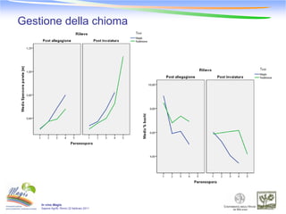 Gestione della chioma




    In vino Magis
    Sapore-Agrifil, Rimini 22 febbraio 2011
 