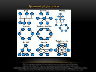 Ejemplo de topologías de redes.

http://www.google.com.mx/imgres?imgurl=http://www.monografias.com/trabajos53/topologiasred/Image7430.gif&imgrefurl=http://www.monografias.com/trabajos53/topologias-red/topologiasred.shtml&h=521&w=483&sz=83&tbnid=G2MANbGo9JFfbM:&tbnh=91&tbnw=84&zoom=1&usg=__ysQV9ofRZWJZonMB6tSu0EZE1c=&docid=JaOxU_8iDqVkdM&sa=X&ei=1UYeUrPCKsP7yAGa0YHQBg&ved=0CDcQ9QEwAQ&dur=326

 
