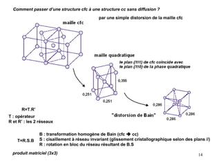 14
Comment passer d’une structure cfc à une structure cc sans diffusion ?
par une simple distorsion de la maille cfc
T=R.S.B
B : transformation homogène de Bain (cfc "
"
"
" cc)
S : cisaillement à réseau invariant (glissement cristallographique selon des plans //)
R : rotation en bloc du réseau résultant de B.S
produit matriciel (3x3)
R=T.R’
T : opérateur
R et R’ : les 2 réseaux
 