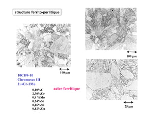 100 µ
µ
µ
µm
25 µ
µ
µ
µm
100 µ
µ
µ
µm
acier ferritique
10CD9-10
Chromesco III
21/4Cr-1Mo
0,10%C
2,30%Cr
0,9 %Mo
0,24%Si
0,16%Ni
0,12%Cu
structure ferrito-perlitique
 