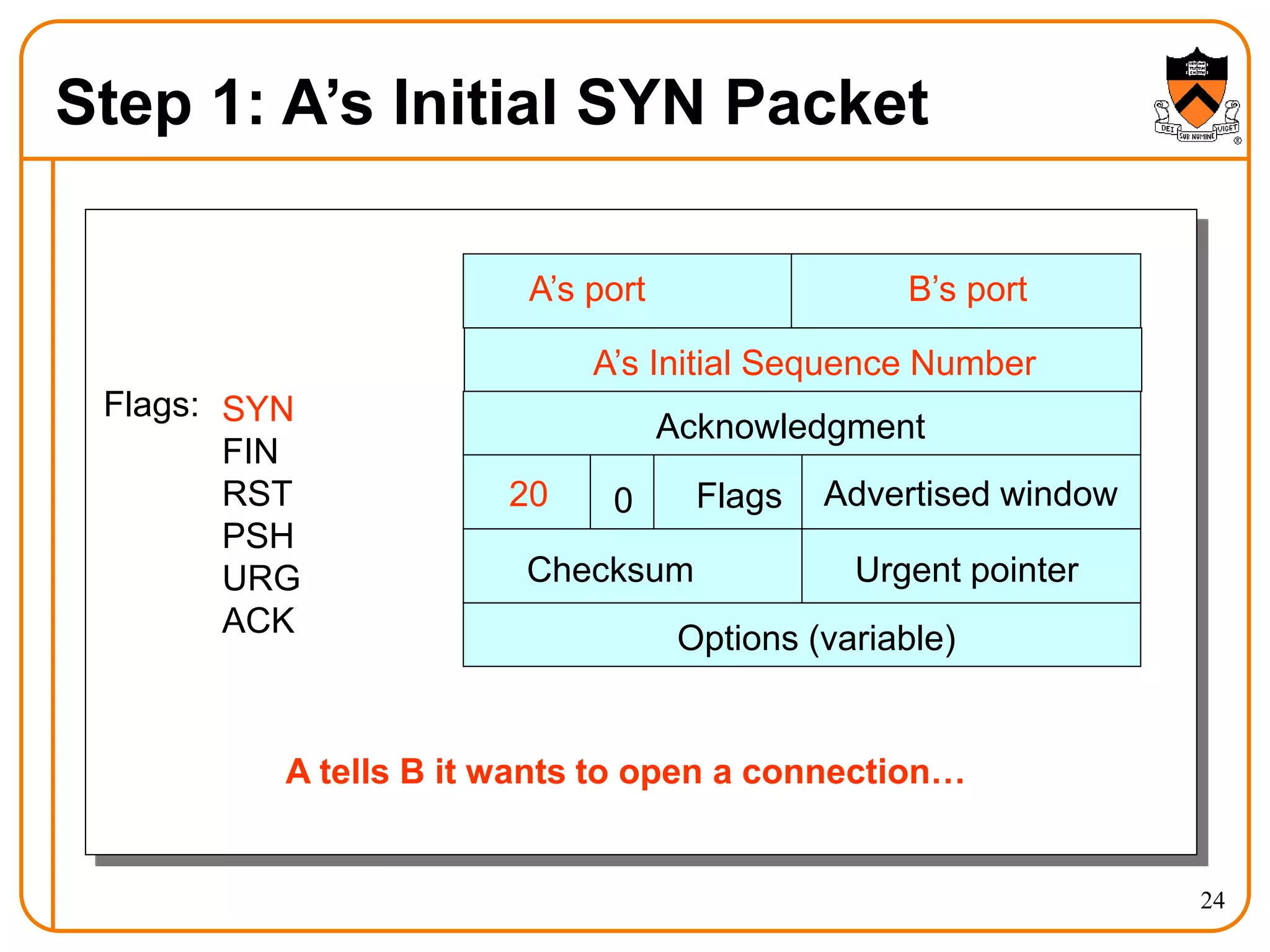 24
Step 1: A’s Initial SYN Packet
A’s port B’s port
A’s Initial Sequence Number
Acknowledgment
Advertised window
20 Flags
0
Checksum Urgent pointer
Options (variable)
Flags: SYN
FIN
RST
PSH
URG
ACK
A tells B it wants to open a connection…
 