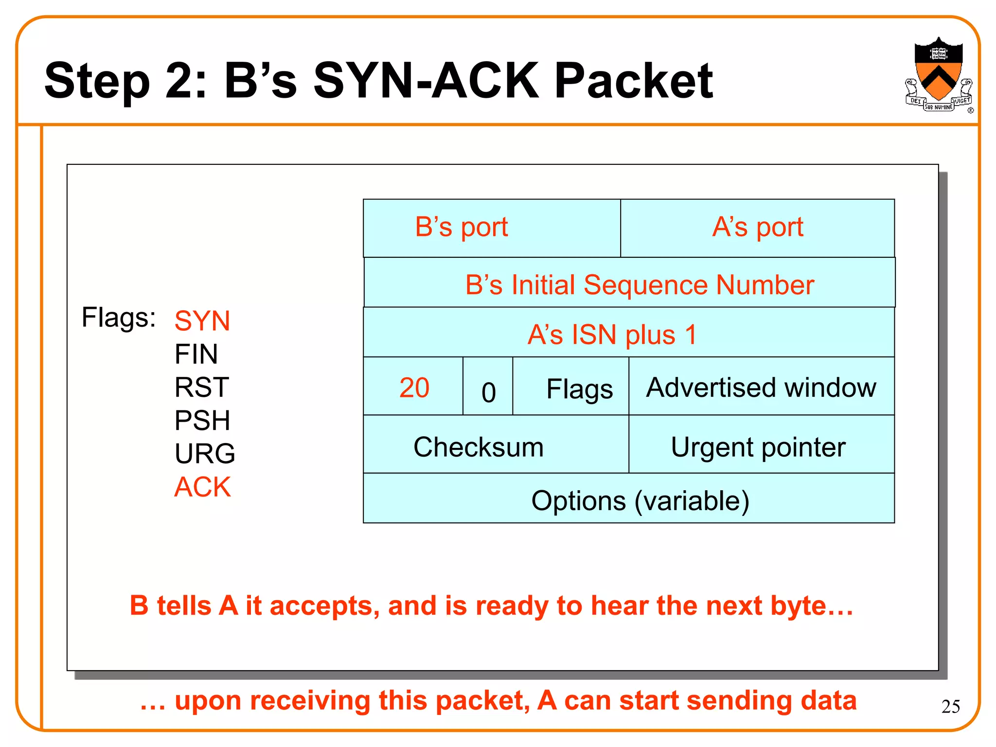 25
Step 2: B’s SYN-ACK Packet
B’s port A’s port
B’s Initial Sequence Number
A’s ISN plus 1
Advertised window
20 Flags
0
Checksum Urgent pointer
Options (variable)
Flags: SYN
FIN
RST
PSH
URG
ACK
B tells A it accepts, and is ready to hear the next byte…
… upon receiving this packet, A can start sending data
 