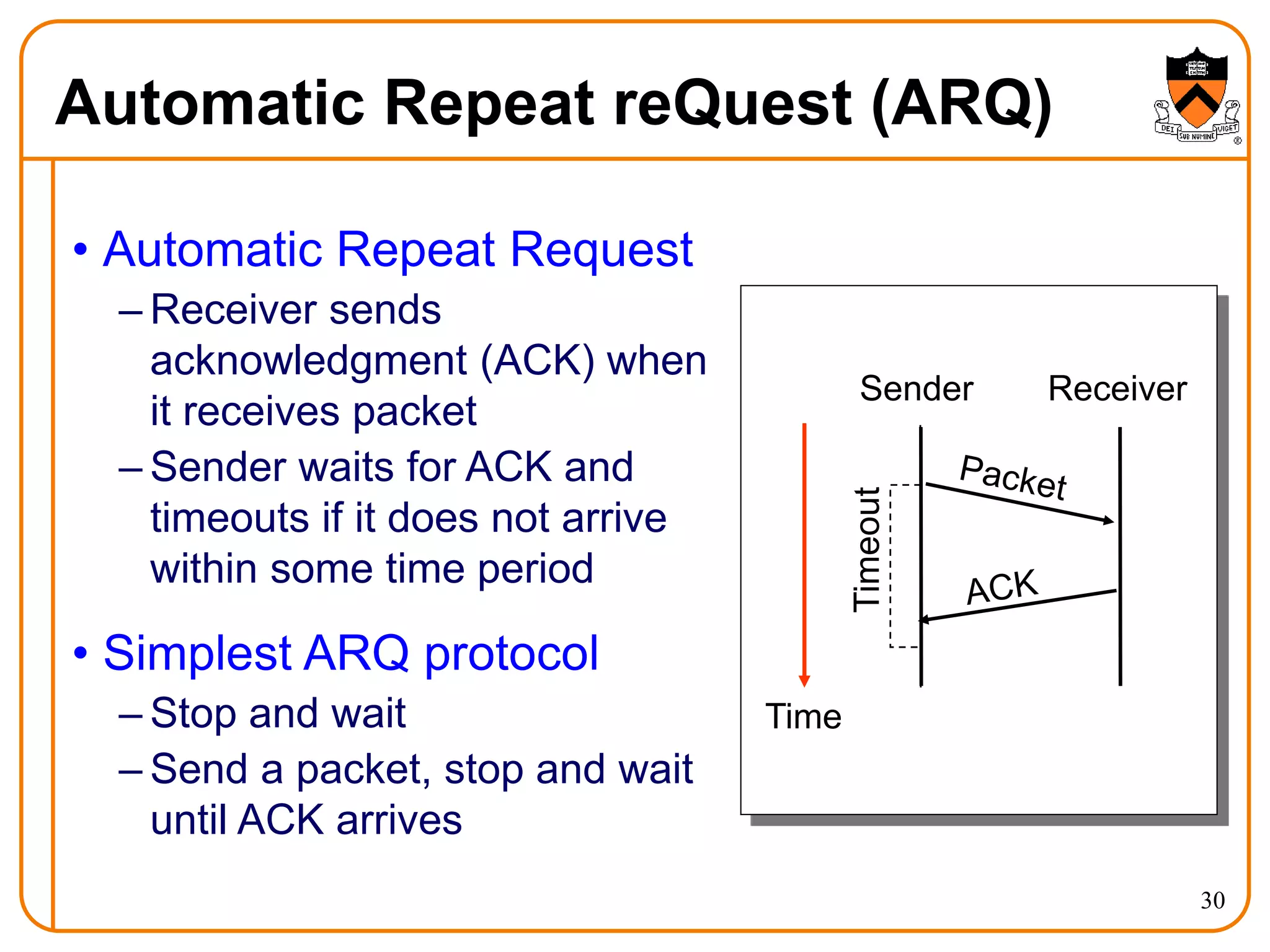 30
Automatic Repeat reQuest (ARQ)
Time
Timeout
• Automatic Repeat Request
– Receiver sends
acknowledgment (ACK) when
it receives packet
– Sender waits for ACK and
timeouts if it does not arrive
within some time period
• Simplest ARQ protocol
– Stop and wait
– Send a packet, stop and wait
until ACK arrives
Sender Receiver
 