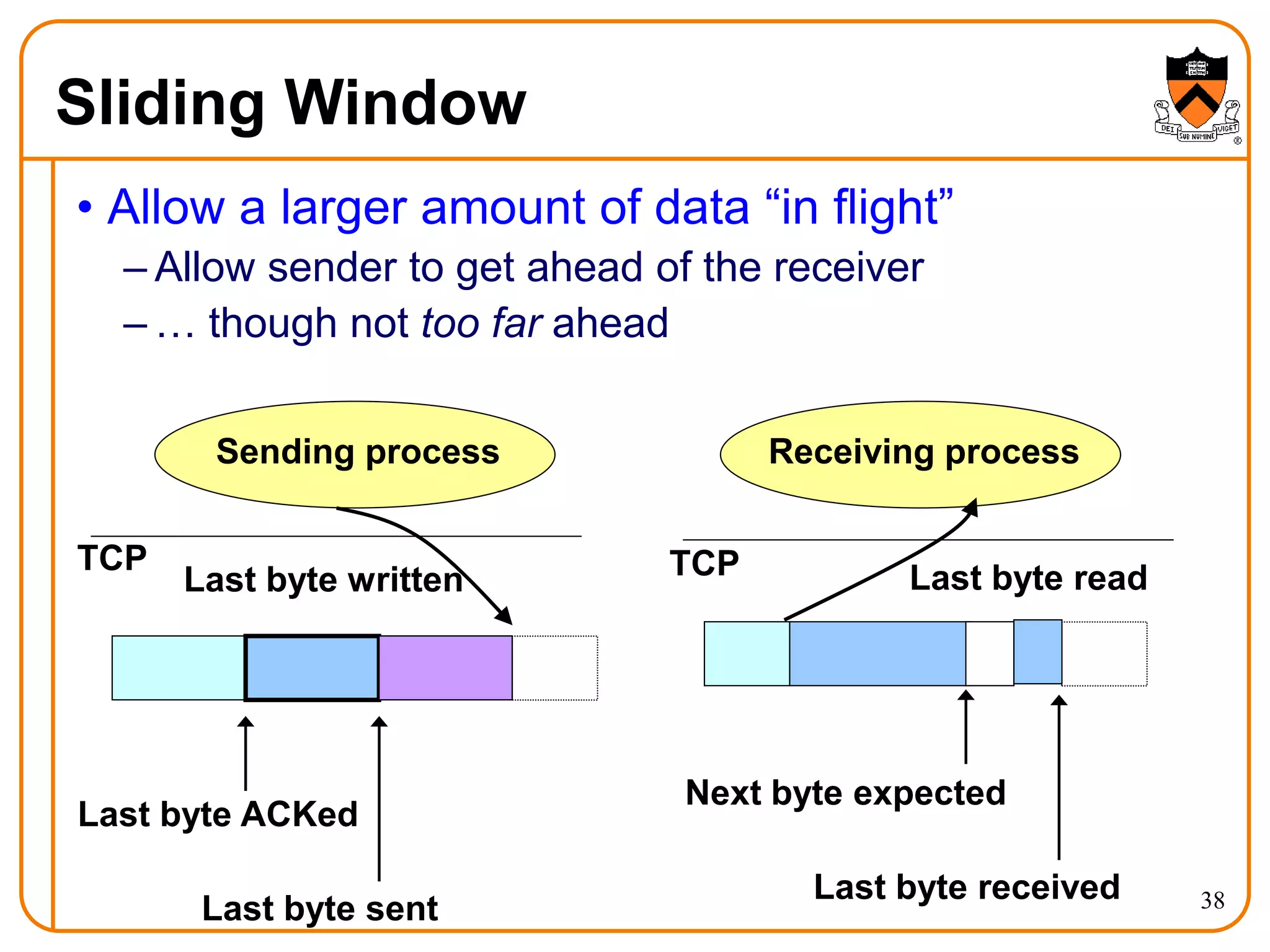 38
Sliding Window
• Allow a larger amount of data “in flight”
– Allow sender to get ahead of the receiver
– … though not too far ahead
Sending process Receiving process
Last byte ACKed
Last byte sent
TCP TCP
Next byte expected
Last byte written Last byte read
Last byte received
 