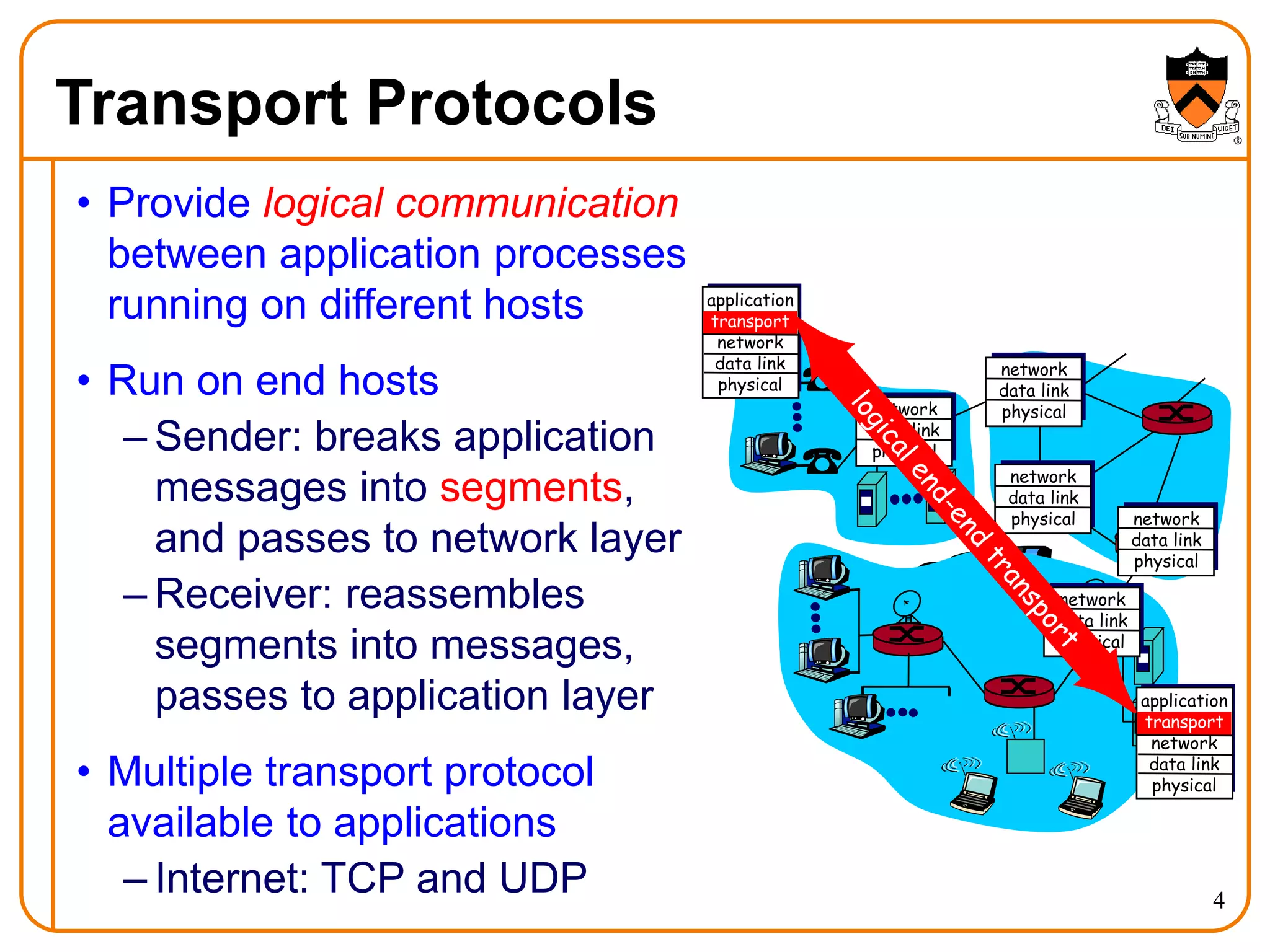 4
Transport Protocols
• Provide logical communication
between application processes
running on different hosts
• Run on end hosts
– Sender: breaks application
messages into segments,
and passes to network layer
– Receiver: reassembles
segments into messages,
passes to application layer
• Multiple transport protocol
available to applications
– Internet: TCP and UDP
application
transport
network
data link
physical
application
transport
network
data link
physical
network
data link
physical
network
data link
physical
network
data link
physical
network
data link
physical
network
data link
physical
 