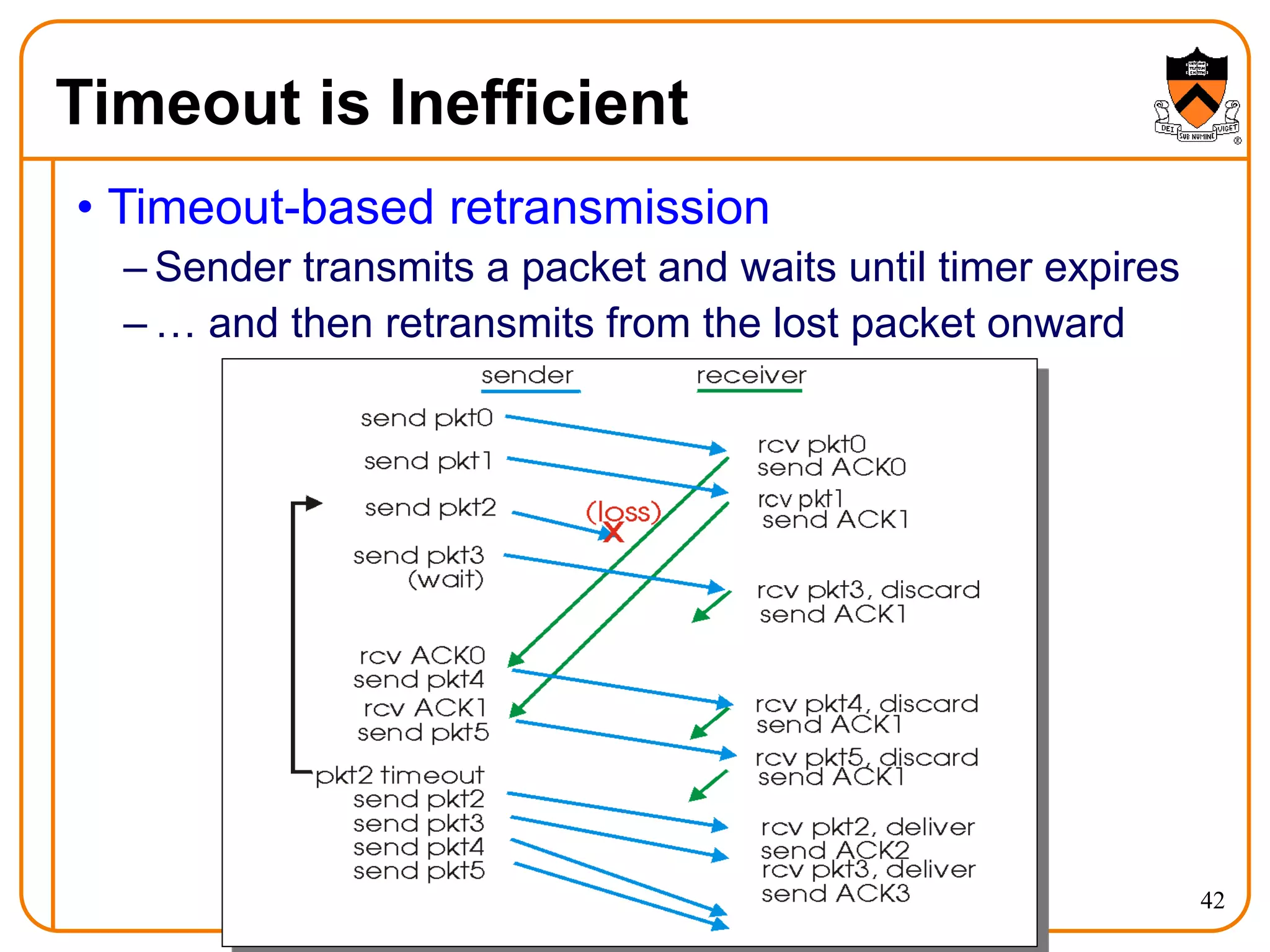 42
Timeout is Inefficient
• Timeout-based retransmission
– Sender transmits a packet and waits until timer expires
– … and then retransmits from the lost packet onward
 
