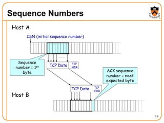 19
Sequence Numbers
Host A
Host B
TCP Data
TCP Data
TCP
HDR
TCP
HDR
ISN (initial sequence number)
Sequence
number = 1st
byte ACK sequence
number = next
expected byte
 