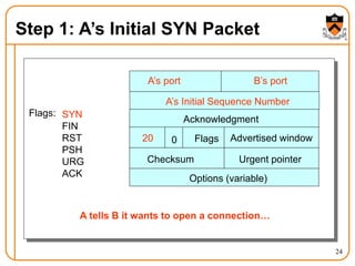 24
Step 1: A’s Initial SYN Packet
A’s port B’s port
A’s Initial Sequence Number
Acknowledgment
Advertised window
20 Flags
0
Checksum Urgent pointer
Options (variable)
Flags: SYN
FIN
RST
PSH
URG
ACK
A tells B it wants to open a connection…
 