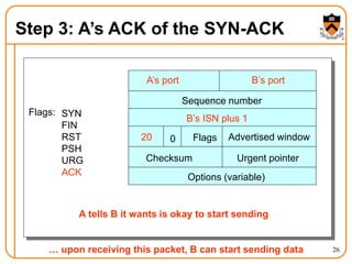 26
Step 3: A’s ACK of the SYN-ACK
A’s port B’s port
B’s ISN plus 1
Advertised window
20 Flags
0
Checksum Urgent pointer
Options (variable)
Flags: SYN
FIN
RST
PSH
URG
ACK
A tells B it wants is okay to start sending
Sequence number
… upon receiving this packet, B can start sending data
 