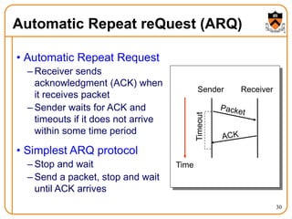 30
Automatic Repeat reQuest (ARQ)
Time
Timeout
• Automatic Repeat Request
– Receiver sends
acknowledgment (ACK) when
it receives packet
– Sender waits for ACK and
timeouts if it does not arrive
within some time period
• Simplest ARQ protocol
– Stop and wait
– Send a packet, stop and wait
until ACK arrives
Sender Receiver
 