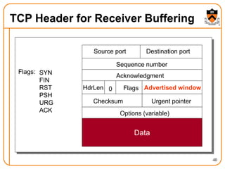 40
TCP Header for Receiver Buffering
Source port Destination port
Sequence number
Acknowledgment
Advertised window
HdrLen Flags
0
Checksum Urgent pointer
Options (variable)
Data
Flags: SYN
FIN
RST
PSH
URG
ACK
 