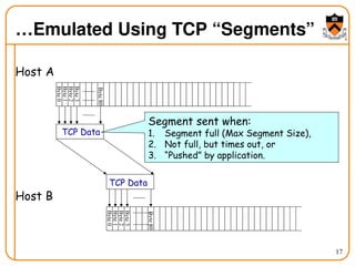 OSI Model - transport Layer protocols | PPT