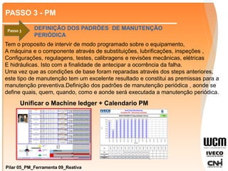PASSO 3 - PM
Pilar 05_PM_Ferramenta 09_Reativa
Passo 3 DEFINIÇÃO DOS PADRÕES DE MANUTENÇÃO
PERIÓDICA
Tem o proposito de intervir de modo programado sobre o equipamento,
A máquina e o componente através de substituições, lubrificações, inspeções ,
Configurações, regulagens, testes, calibragens e revisões mecânicas, elétricas
E hidráulicas. Isto com a finalidade de antecipar a ocorrência da falha.
Uma vez que as condições de base foram reparadas através dos steps anteriores,
este tipo de manutenção tem um excelente resultado e constitui as premissas para a
manutenção preventiva.Definição dos padrões de manutenção periódica , aonde se
define quais, quem, quando, como e aonde será executada a manutenção periódica.
Unificar o Machine ledger + Calendario PM
 