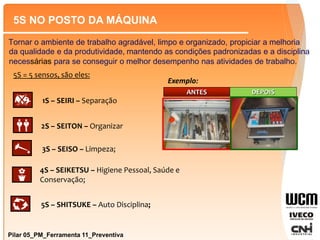 Pilar 05_PM_Ferramenta 11_Preventiva
5S NO POSTO DA MÁQUINA
Tornar o ambiente de trabalho agradável, limpo e organizado, propiciar a melhoria
da qualidade e da produtividade, mantendo as condições padronizadas e a disciplina
necessárias para se conseguir o melhor desempenho nas atividades de trabalho.
5S = 5 sensos, são eles:
1S – SEIRI – Separação
2S – SEITON – Organizar
3S – SEISO – Limpeza;
4S – SEIKETSU – Higiene Pessoal, Saúde e
Conservação;
5S – SHITSUKE – Auto Disciplina;
ANTES DEPOIS
Exemplo:
 