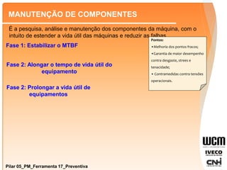 Pilar 05_PM_Ferramenta 17_Preventiva
MANUTENÇÃO DE COMPONENTES
É a pesquisa, análise e manutenção dos componentes da máquina, com o
intuito de estender a vida útil das máquinas e reduzir as falhas
Fase 1: Estabilizar o MTBF
Fase 2: Alongar o tempo de vida útil do
equipamento
Fase 2: Prolongar a vida útil de
equipamentos
Pontos:
•Melhoria dos pontos fracos;
•Garantia de maior desempenho
contra desgaste, strees e
tenacidade;
• Contramedidas contra tensões
operacionais.
 