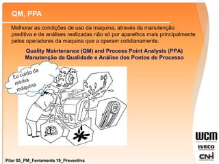 Pilar 05_PM_Ferramenta 19_Preventiva
QM, PPA
Melhorar as condições de uso da maquina, através da manutenção
preditiva e de análises realizadas não só por aparelhos mais principalmente
pelos operadores da maquina que a operam cotidianamente.
Quality Maintenance (QM) and Process Point Analysis (PPA)
Manutenção da Qualidade e Análise dos Pontos de Processo
 