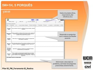 5W+1H, 5 PORQUÊS
Pilar 05_PM_Ferramenta 02_Reativa
5W1H
REFORMULAÇÃO DO PROBLEMA:
De que
forma?
(Which)
Qual forma / tendencia o problema se apresenta? Acontece
aleatoriamente ou em sequencia?
Como?
(How)
Qual é o estado do equipamente/processo/produto em relação a
sua condição normal (amassado, dobrado, torçido)? A quanto
tempo o problema ocorre (diariamente, mensalmente...)? Qual sua
frequencia?
Onde?
(Where)
Onde você viu o problema? Onde no material ou equipamento
você detectou o problema?
Quem?
(Who)
Quem afeta este problema? É um problema individual ou de várias
pessoas? É afetado pela habilidade do operador? Quem faz a
operação?
DESCRIÇÃO DO PROBLEMA:
PILAR
O que?
(What)
O que aconteceu? Qual foi o problema? Em que produto / máquina
/ material?
Quando?
(When)
Quando o problema aconteceu (início do turno, setup, mudança de
modelo)? Em que momento da operação? Em que ponto do
processo? Em que data? Em que turno?
5W + 1H Kaizen nº: _____ /_____
FÁBRICA / LINHA: AREA / UTE: CPI / POSTO / MÁQUINA: RESPONSÁVEL: DATA
___/___/___
SEGURANÇA WO MANUT. AUTONOMA MANUT. PROFISSIONAL QUALIDADE LOGISTICA
EEM-EPM MEIO AMBIENTE
FI ENERGY
Reformular a descrição do
problema, com base nas perguntas
preenchidas anteriormente.
Dados do projeto (Área,
responsável, pilar
referência etc)
Responder as perguntas
com o máximo de detalhe
possível.
 