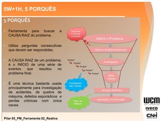 5W+1H, 5 PORQUÊS
5 PORQUÊS
 Ferramenta para buscar a
CAUSA RAIZ do problema.
 Utiliza perguntas consecutivas
que devem ser respondidas.
 A CAUSA RAIZ de um problema,
é o INÍCIO de uma série de
eventos que resultou no
problema final.
 É uma técnica bastante usada
principalmente para investigação
de acidentes, de quebra de
máquina, defeitos esporádicos e
perdas crônicas com única
causa.
Pilar 05_PM_Ferramenta 02_Reativa
 