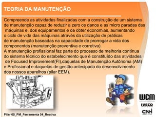 TEORIA DA MANUTENÇÃO
Pilar 05_PM_Ferramenta 04_Reativa
Compreende as atividades finalizadas com a construção de um sistema
de manutenção capaz de reduzir a zero os danos e as micro paradas das
máquinas e, dos equipamentos e de obter economias, aumentando
o ciclo de vida das máquinas através da utilização de práticas
de manutenção baseadas na capacidade de prorrogar a vida dos
componentes (manutenção preventiva e corretiva).
A manutenção profissional faz parte do processo de melhoria contínua
do sistema técnico do estabelecimento que é constituído das atividades
de Focused Improvement(FI),daquelas de Manutenção Autônoma (AM)
e Profissional e daquelas de gestão antecipada do desenvolvimento
dos nossos aparelhos (pilar EEM).
 