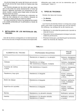 Una de las tareas del cuerpo del tricono es la de diri-            diferentes  para cada uno de los elementos                  que lo
gir el fluido de barrido hacia donde la limpieza sea más              constituyen. Tabla 5.1.
efectiva.
   Los triconos actuales son de chorro (jet) que impul-
san el aire entre los conos directamente al fondo del
barreno, debiendo suministrar los compresores el sufi-
                                                                      4.     TIPOS DE TRICONOS
ciente caudal y presión para limpiar tanto el fondo del
barreno como los conos.
   Mediante soldadura controlada       por ordenador    se                 Existen dos tipos de triconos:
unen las tres cabezas en una unidad y después se
mecaniza la rosca donde se inserta la tubería.                        -     De dientes.
   La rosca transmite al tricono los esfuerzos de torsión             -     De insertos.
y los axiales producidos por la perforadora a través de
las tuberías.                                                            Los triconos de dientes tienen la ventaja de su bajo
                                                                      coste, pues valen la quinta parte que uno de insertos.
                                                                      Sin embargo, las ventajas de los de insertos son:

                                                                      -     Mantienen la velocidad   de penetración          durante      la
3.    METALURGIA DE LOS MATERIALES DEL                                      vida del tricono.
      TRICONO
                                                                      -     Requieren menos empuje para conseguir             una velo-
                                                                            cidad de penetración.
  Uno de los éxitos conseguidos en la fabricación de                  -    Precisan menos par, y así disminuyen           las tensiones
los triconos ha sido el empleo de aleaciones especiales                    sobre los motores de rotación.




                                                        TABLA 5.1


                                                                                                                        TIPO DE
        ELEMENTOS        DEL TRICONO                  PROPIEDADES              REQUERIDAS                               ACERO

     Cono                                    Resistencia        al impacto     y a la abrasión              Carbono, manganeso,
                                                                                                              níquel y molibdeno

     Cabezas                                 Resistencia a la fatiga.                                       Carbono, manganeso,
                                             Alta resistencia al impacto.           Sol dable               cromo y molibdeno

     Cojinetes   de rodillos                 Alta resistencia        al impacto                             Carbono, manganeso,
     y bolas                                                                                                níquel, cromo
                                                                                                            y molibdeno

     Pasadores    y buje guía                Resistencia     al desgaste                                    Cromo, carbono,
                                                                                                            níquel, manganeso
                                                           .>    ,                                          y silicio

.. Botón de empuje                           Resistencia al desgaste                                        Carbono, wolframio,
                                             .;
                                             '-                                                             cromo, molibdeno
                                                                 "
                                                                                                            y vanadio

     Superficie de cojinetes                 Resistencia al desgaste                                        Cobalto, cromo,
                                                                                                            carbono, wolframio
                                                                                                            y níquel

     Dientes                                 Resistencia a la abrasión elevada                              Wolframio, carbono

     Insertos                                Resistencia a la abrasión elevada.                         Wolframio, carbono
                                             Resistencia al impacto                                     y cobalto




94
 