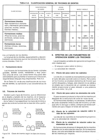 TABLA 5.2.         CLASIFICACION GENERAL DE TRICONOS DE DIENTES

                                                        CARACTERISTICAS                             ACCION
                                                           DE DISEÑO                                DE CORTE                      MARCA Y MODELO
                                                                                                                                                                         '        '


              CLASES DE ROCA

                                                                                           ARRANQUE      ARRANQUE

                                                ENTRE            DE           DE              POR              POR   HUGHES                   SMITH         VAREL        '-----'

                                               DIENTES
                                             SEPARACION     I DIENTES
                                                              ALTURA    I REVESTIM.
                                                                           DUREZA         TRITURACION    DESGARRE
                                                                                                                                   REED   I

     Formaciones     blandas                                                                                                                                             '-----'
     Baja resistencia a compre-                                                                                                                              V3
     sión y fácilmente    perforables                                                                                  8           T8
     (pizarras, arcillas, calizas                                                                                             I           I   GR4       I   V3M
     blandas-medias).                                                                                                                                                    '----

     Formaciones     medias
     (Pizarras duras, pizarras
     arcillosas, calizas duras,
     areniscas).
                                                                                                                       M      I TM I G;C                I   v221


     Formaciones duras
     (Calizas silíceas, dolomías,                                                                                    H, HR         TH         GRH           VH1
     aren iscas).                                                                                                                             GRHC VQM
                                                                                                                                                                         '            '




rios y el tamaño de los dientes.                                                      6.      EFECTOS DE LOS PARAMETROS DE
                                                                                                                                                                         ~
   La longitud de los dientes, espacia miento y descen-                                       OPERACION SOBRE LOS TRICONOS
tramiento son menores que en los triconos de forma-
ciones blandas. Foto 5.2.                                                                Las principales variables de operación                 en la perfora-
                                                                                      ción rotativa son:                                                                 ~
C.    Formaciones      duras                                                          -      El empuje o peso sobre la boca y
                                                                                      -      La velocidad de rotación.
   Los triconos de formaciones   duras tienen cojinetes                                                                                                                  ~

grandes,    dientes cortos, resistentes   y muy próxi-                                6.1.     Efecto del peso sobre los cojinetes
mos unos de otros. Los conos tienen muy poco des-
centramiento    para aumentar el avance por trituración,                                 La vida de un cojinete es inversamente proporcional                             '    '

requiriéndose    empujes muy importantes.    Foto 5.3.                                al cubo del peso ejercido sobre el mismo. Pero, como
     En la Tabla 5.2. se da una clasificación             de los trico-               en los triconos se emplean elementos de fricción que
nos de dientes,     su aplicación        y sus características          de            sufren desgastes y fatigas, esta relación no es válida y
corte.                                                                                se acepta que la duración de un cojinete es inversa-                               ~
                                                                                      mente proporcional al peso elevado a una potencia
                                                                                      que varía entre 1,8 Y2,8.
5.2. Triconos de insertos                                                                                                                                                ~
                                                                                      6.2.      Efecto del peso sobre los elementos                    de corte
    Existen cuatro tipos de triconos, que se diferencian
en el diseño y tamaño de los insertos, en el espacia"                                    El peso excesivo produce la rotura de los insertos y el
                                                                                      desgaste de la estructura de corte en rocas duras.
                                                                                                                                                 "---
miento de los mismos y en la acción de corte. Fig. 5.6.
... En la Tabla 5.3 se especifican los tipos detriconos  y                               En formaciones blandas y no abrasivas, la estructura
acción de corte en función de la clase de rota a perfo-                               de corte raramente limita la vida del tricono y un em-
rar.                                                                                  puje alto no dá lugar a daños, siempre que exista sufi- ~
                                  I1I                                                 ciente aire para limpiar el fondo del barreno.
                Insertode                               Insertode
                Carburode                               Carburode
                                                                                      6.3. Efecto de la velocidad                 de rotación          sobre        la
                Tungsteno de                            Tungstenode


 O              DienteLargo



                                    IV
                                         O
                                                        FormaConica                            vida de los cojinetes

                                                                                             La vida de los cojinetes es inversamente
                                                                                          nal a la velocidad  de rotación.
                                                                                                                                                      proporcio-
                                                                                                                                                                         ~


                                                                                                                                                                         '        '

11
                Insertode                               Insertode                     6.4.     Efecto de la velocidad de rotación sobre los
                Carburode                               Carburode
                Tungstenoen                             Tungstenoen                            elementos de corte
                                                                                                                                                                         ' '

 O
                Formade Diente

                                        OU              Cónica
                                                        Forma Ovoide      o
                                                                                        En formaciones abrasivas el desgaste de los insertos
                                                                                      aumenta con la velocidad de rotación. En formaciones
                                                                                      duras, una alta velocidad de rotación produce roturas
Figura 5.6.    Clases de   insertos según los tipos de triconos.                      de los insertos por impacto.                                                       ~

96
                                                                                                                                                                         '-. ~
 