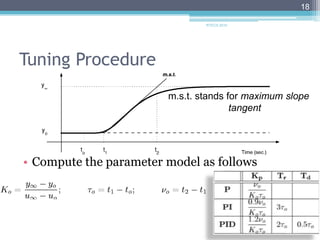 05 tuning.pid.controllers PPTX