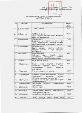 N2
1.
2.
3.
4.
5.
6.
7.
8.
9.
10.
11 .
12.
13.
14.
15.
r---- -==;-~···.
~ ~ 't~ ;~~) .
I I
3Mf-biH A(aprtiH ~01 1' OHbl il ~ '"'apbiH IY.-Hbl
v .M.'!i!) '? ~·l ~
9APV1V1H j'ti:J 1f OT3J.:YWaai1f iH H3r: ifi~r33p xascpailT
liHOEOOOl
~- -
3Mf-b1H A>KlllnnArCA,QbiH 2017 OHbl 33H>Klii~H
AMPAnTbiH XYBAAPb
Osor H3p AI16aH Tywaan AMpanT
asax
xyra1...1aa
A.WV1saaHYPA3B 3Mf-biHAapra Vlll/1
•
H.OIOyHTYs:la XWYMX-V1VIH Aapra Vll/17
3pyyn M3HAV1VJH CTaTV1CTV1K M3A33, M3A33Il3Il
xapV1yi...CaH M3pr3>KV1IlT3H
10.l/14V1HHOpOB 3TX-V1VIH Aapra Vll/20
0Hownoroo 3M4V1Ilr33HV1VJ TeXHOilOrV1, 1...YC
1...YCaH 6yT33rAXYVHV1VJ a10ynryVI 6aVIAan,
s:~a_panTaVI TYCilaM>K xapV1YLCaH M3pr3>KV1IlT3H
C.3Hx>Kapran YTCX-V1VIH Aapra Vll/15
3pyyn M3HAV1VJH a>KV1IlTHbl HV1VJrMV1VJH
acyyAail, warHail ec 3VVI xapV1yi...CaH
M3pr3>KV1IlT3H
M.3on3as:~a H3MX-V1V!H Aapra Vlll/1
HV1VirMV1VJH 3pyyn M3HAV1VJH T9C9Il
X9T9Il69pV1VIH 30XV11...YYilailT, xanAsapT
984HV1VJ acyyAail xapV1yi...CaH M3pr3>KV1IlT3H
5.Bans:~ Axnax Hs:lrTilaH 60AOr4 Vlll/1
C . 3pA3H3Tys:~a 3MV1VJH YaHap, a10ynryVI 6aVIAai1,3M Vll/1
3MH3IlrV1VJH X3p3rC3Il, 6ara>K TOHOr
T9X99p9M>KV1VJH xaHranT xapV1y1...1caH
M3pr3>KV1IlT3H
P.YpaH4V1M3r CTaTV1CTV1K M3A33IlilV1ViH a>KV1IlTaH Vlll/1
C.,QynaMcyp3H CysV1nar4 TycraVI M3pr3>KV1IlTHV1VJ 6oAnoro Vl/1
30XV11...YYilailT, X9Hr9B4Il9X TycnaM>K
yVII14V1Ilr33 xapV1YLCaH M3pr3>KV1IlT3H
5.,Qon30AMaa XailABapT 9B4HV1VJ M3A33, M3A33Il3Il, TaHAailT Vll/18
xapV1YLCaH a>KV1IlTaH
P.TeMep6aaTap M3A33IlilV1VJH TeXHOilOrV1, TeJleMeAV11...V1Hbl 111/13
M3pr3>KV1IlT3H
L. 5aT>Kapran Hs:~rrnaH 6oAOr4 Vlll/1
.
H.5anpp3H 5V1eV1VIH TaMV1p 3M4V1Ilr33, 4V1VJP3f?KYVI13IlT Vlll/1
xapV1YLCaH M3pr3>KV1IlT3H
L.3HXTaVIBaH ApxV1s 6V14V1r X3prV1VIH a>KV1IlTaH Vlll/1
r.30I13as:la HexeH YP>KV1xyVI, HaCTHbl 3PYVI1 M3HA Vl/1
 