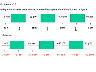 Problema n° 3
Indique los niveles de potencia, atenuación y ganancia señalados en la figura.
2 mW 50 pW 400 pW 10 pW
dBm d
B
dBm dBm dBmd
B
d
B
Solución
2 mW 50 pW 400 pW 10 pW
3 dBm -76 dB -73 dBm -64 dBm -80 dBm+9 dB -16 dB
 