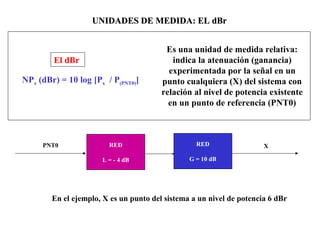 UNIDADES DE MEDIDA: EL dBrUNIDADES DE MEDIDA: EL dBr
NPx (dBr) = 10 log [Px / P(PNT0)]
Es una unidad de medida relativa:
indica la atenuación (ganancia)
experimentada por la señal en un
punto cualquiera (X) del sistema con
relación al nivel de potencia existente
en un punto de referencia (PNT0)
El dBr
RED
L = - 4 dB
PNT0 XRED
G = 10 dB
En el ejemplo, X es un punto del sistema a un nivel de potencia 6 dBr
 