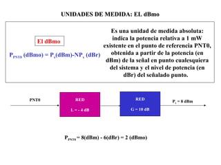 UNIDADES DE MEDIDA: EL dBmoUNIDADES DE MEDIDA: EL dBmo
PPNT0 (dBmo) = Px(dBm)-NPx (dBr)
Es una unidad de medida absoluta:
indica la potencia relativa a 1 mW
existente en el punto de referencia PNT0,
obtenida a partir de la potencia (en
dBm) de la señal en punto cualesquiera
del sistema y el nivel de potencia (en
dBr) del señalado punto.
El dBmo
RED
L = - 4 dB
PNT0 Px = 8 dBm
RED
G = 10 dB
PPNT0 = 8(dBm) - 6(dBr) = 2 (dBmo)
 