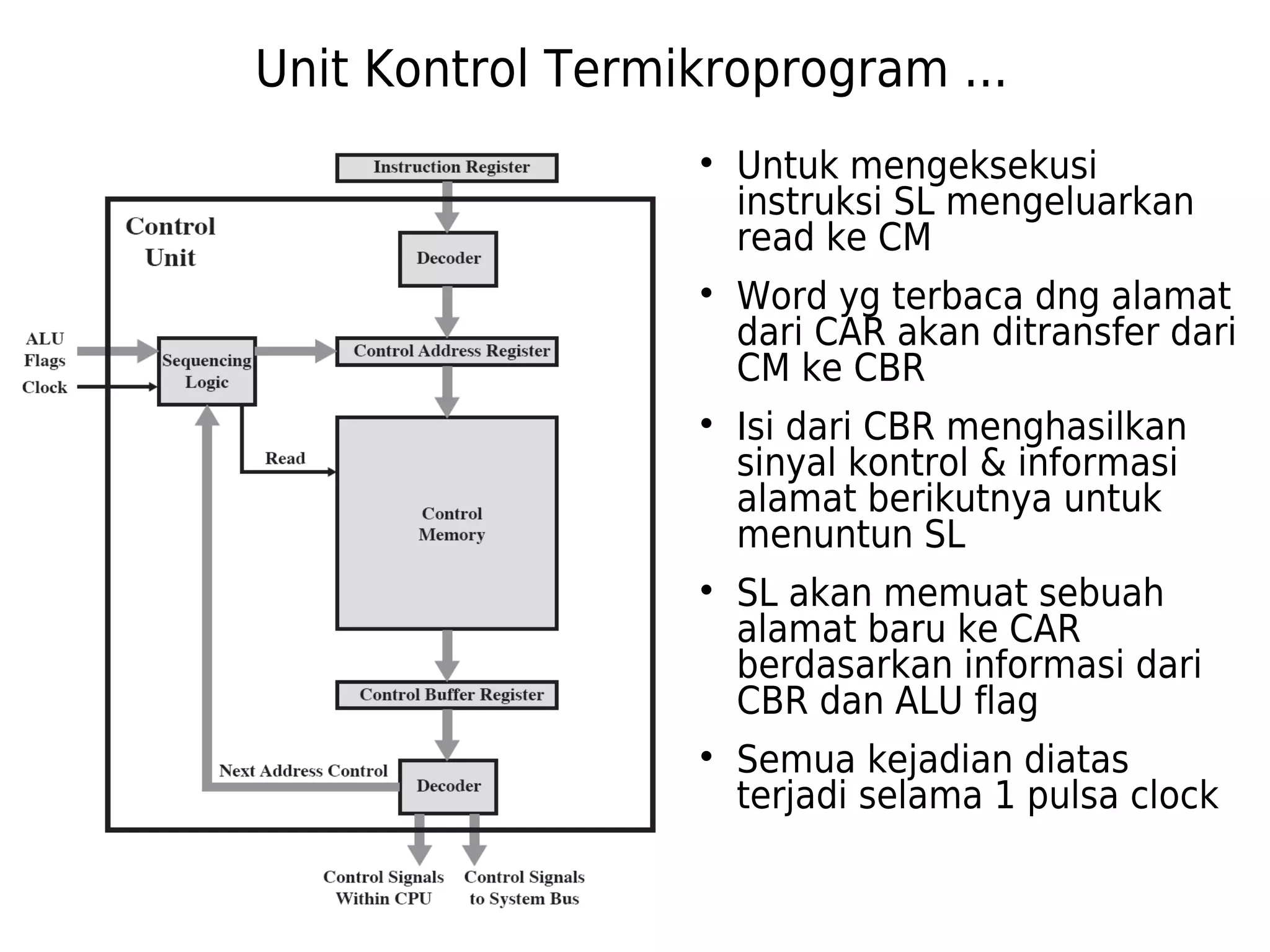 Unit Kontrol Termikroprogram ... 
 Untuk mengeksekusi 
instruksi SL mengeluarkan 
read ke CM 
 Word yg terbaca dng alamat 
dari CAR akan ditransfer dari 
CM ke CBR 
 Isi dari CBR menghasilkan 
sinyal kontrol & informasi 
alamat berikutnya untuk 
menuntun SL 
 SL akan memuat sebuah 
alamat baru ke CAR 
berdasarkan informasi dari 
CBR dan ALU flag 
 Semua kejadian diatas 
terjadi selama 1 pulsa clock 
 