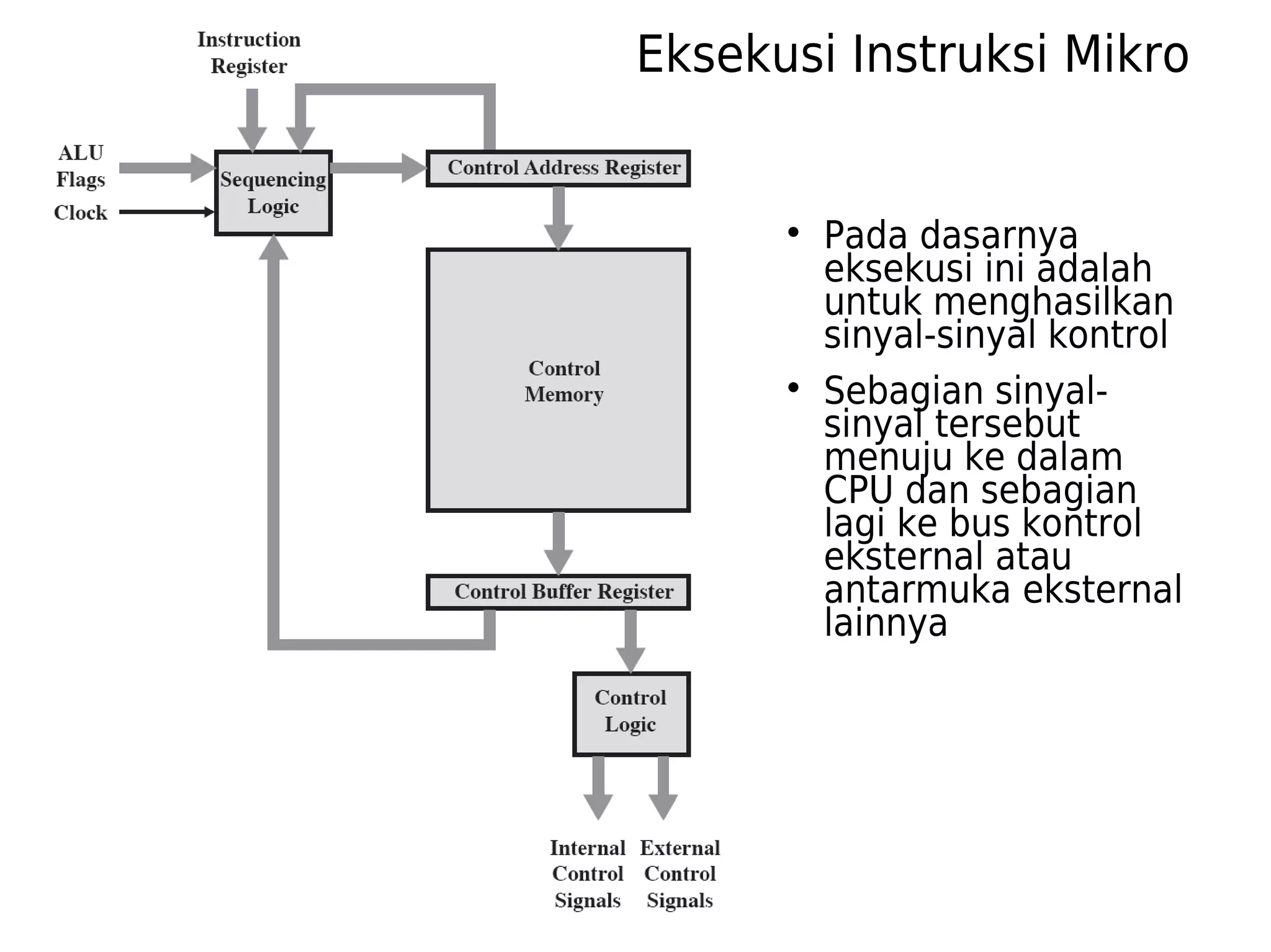 Eksekusi Instruksi Mikro 
 Pada dasarnya 
eksekusi ini adalah 
untuk menghasilkan 
sinyal-sinyal kontrol 
 Sebagian sinyal-sinyal 
tersebut 
menuju ke dalam 
CPU dan sebagian 
lagi ke bus kontrol 
eksternal atau 
antarmuka eksternal 
lainnya 
 