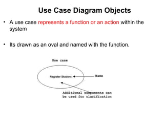 Use Case Diagram Objects
• A use case represents a function or an action within the
system
• Its drawn as an oval and named with the function.
 