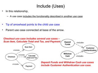 Include (Uses)
• In this relationship,
– A use case includes the functionality described in another use case
• Tip of arrowhead points to the child use case
• Parent use case connected at base of the arrow.
Deposit Funds and Withdraw Cash use cases
include Customer Authentication use case.
Checkout use case includes several use cases –
Scan Item, Calculate Total and Tax, and Payment
 