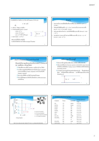 26/08/57
2
7
ความสัมพันธ์ระหว่างพลังงาน (E) กับความถี (frequency, ν (อ่าน nu))
E = hν = hc/λ
เมือ
พลังงานจะสูงขึนเมือความถีสูงขึน
ความถีแปรผกผันกับความยาวคลืน(wavelength; λ (lambda)
E = พลังงาน 1 โฟตอน หน่วยเป็น J
h = ค่าคงตัวของพลังค์ (Planck’s constant)
= 6.626 x 10-34 J s
= 6.626 x 10-34 m2 kg s-1
= 6.62 x 10-27 เอิร์ก-วินาที (erg-s)
c = speed of light = 3 x 108 m s-1
8
1. จงหาความถี (Hz) ของคลืนทีเคลือนทีในอากาศทีมีความยาวคลืนหนึง 5 cm ( = 6 ×
103 MHz )
2. รังสีแม่เหล็กไฟฟ้ามีเลขคลืน 3.125 × 104 cm-1 จงหาความถี (Hz) และความยาวคลืน
(nm) ( = 9.375 × 1014 Hz และl = 320 nm )
3. จงคํานวณหาพลังงานในหน่วย J ของรังสีวิสิเบิลทีมีความยาวคลืน 300 nm (E = 6.626
× 10-19 J)
4. จงหาพลังงาน (J) และความถี (Hz)’ของรังสีทีมีความยาวคลืน 30 Å (= 1.0 × 1017
Hz และ E = 6.626 × 10-17 J) )
ตัวอย่าง
9
เป็นเทคนิคทีวัดการดูดกลืนแสงหรือรังสีในช่วงอัลตร้าไวโอเลตและวิสิ
เบิล โดยมีชือเรียก “เครืองยูวีวิสิเบิล”
 ใช้แสงทีมีความยาวคลืนที 190-800 nm “อยู่ในช่วง ยูวี และ วิสิเบิล”
 สารทีสามารถดูดกลืนรังสีได้แก่พวกสารอินทรีย์ (Organic compound),
สารประกอบเชิงซ้อน (Complex compound), สารประกอบอนินทรีย์
(Inorganic compound)
วิเคราะห์สารทังทีมีสี และไม่มีสี ในรูปธาตุหรือโมเลกุล
วิเคราะห์ทังเชิงคุณภาพ (ต้องใช้ร่วมกับเทคนิค IR, NMR spectroscopy)
และเชิงปริมาณ
อัลตร้าไวโอเลตและวิสิเบิลสเปกโทรสโกปี
10
เกิดจากการทีสารดูดกลืนแสงทีผ่านเข้ามา ทําให้มีการเปลียนแปลงระดับ
พลังงานของอิเล็กตรอน (Electronic transition) วงรอบนอกสุด (valence electron)
หรืออิเล็กตรอนทีเกิดพันธะ (bonding electron) หรืออิเล็กตรอนทียังไม่เกิดพันธะ
(non-bonding electron)
การรับพลังงานของธาตุหรือโมเลกุลแต่ละชนิดแตกต่างกัน ขึนอยู่กับชนิดของ
พันธะ ทําให้เทคนิคนีมีความเลือกเฉพาะ และใช้ทังในคุณภาพวิเคราะห์และ
ปริมาณวิเคราะห์
หลักการดูดกลืนแสงยูวี
= hc/λ
11
Energy
AntibondingNonbondingBonding




n

 *
n 
Energy diagram
p - p* (pi to pi* transition)
n - p* (n to pi star transition)
s - s* (sigma to sigma star transition)
n - s* (n to sigma star transition)
http://www.chem.ucla.edu/~bacher/UV-vis/uv_vis_tetracyclone.html.html 12
Compound l(nm) Intensity/
transition with lowest
energy
CH4 122 intense s-s* (C-H)
CH3CH3 130 intense s-s* (C-C)
CH3OH 183 200 n-s* (C-O)
CH3SH 235 180 n-s* (C-S)
CH3NH2 210 800 n-s* (C-N)
CH3Cl 173 200 n-s* (C-Cl)
CH3I 258 380 n-s* (C-I)
CH2=CH2 165 16000 p-p* (C=C)
CH3COCH3 187 950 p-p* (C=O)
273 14 n-p* (C=O)
CH3CSCH3 460 weak n-p* (C=S)
CH3N=NCH3 347 15 n-p* (N=N)
Common functional groups
 
