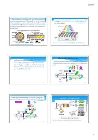 26/08/57
7
37
4.3 หลอดโฟโตมัลติพลายเออร์ (Photomultiplier tube : PMT) มีลักษณะคล้ายหลอดรับ
แสง แต่ให้สภาพไวดีกว่า และสามารถใช้ได้ทีความยาวคลืน 190-900 nm ภายในหลอด
PMT ประกอบด้วยชุดไดโนด Dynodes 9 ชุด ซึงแต่ละชุดไดโนดจะเพิมขึน 90 โวลต์ จน
ครบ 9 ไดโนด ทําให้ศักย์ไฟฟ้าแตกต่างกันระหว่างขัวแคโทดและ อโนดเป็น 900 โวลต์
ดังนันหลอดชนิดนีจึงมีประสิทธิภาพสูงเหมาะสําหรับวัดแสงตํา หลอดวัดแสงชนิดนีนิยม
ใช้มากทีสุดในปัจจุบัน
http://www.olympusconfocal.com/theory/pmtintro.html 38
4.4 หลอดวัดแสงชนิดซิลิกอนไดโอด ทํางานโดยการเกิด depletion layer ทีการทําให้
การนําไฟฟ้าลดลง เมือแสงตกกระทบ depletion layer จะเกิดกระแสไฟฟ้าและเป็น
ปฏิภาคกับกําลังแสงทีได้รับ
http://people.whitman.edu/~dunnivfm/FAASICPMS_Ebook/CH2/2_2_9.html
39
5. เครืองขยาย-แยกสัญญาณและประมวลผล
เป็นการนําสัญญาณทีได้ไปเข้ากระบวนการของระบบอิเล็กทรอนิก
เช่น ขยายสัญญาณ กรองสัญญาณ แล้วนําผลของการวิเคราะห์
ดังกล่าวเสนอ ในรูปของมิเตอร์ ดิจิทัลมิเตอร์ เครืองบันทึก เรคคอร์
เดอร์ และเครืองไมโครคอมพิวเตอร์
40
1. single beam เป็นเครืองทีใช้ลําแสงเดียวจากต้นกําเนิดแสงผ่านโมโนโครมาเตอร์ แล้วผ่าน
สารละลาย แล้วจึงไปยังมาตรวัดแสง ทําให้การวัดต้องปรับ 0 และ 100% T ด้วยสารละลาย
แบลงค์
เครืองสเปกโทรมิเตอร์แบบต่างๆ
41
2. แบบ double beam แสงทีผ่าน monochromator ถูกแยกออกเป็น 2 ลําแสงด้วย beam
splitter แสงแรกผ่านsample cell และอีกแสงหนึงผ่าน blank แล้วผ่านไปยังเครืองวัดแสง
42
AbsorbanceSpectrophotometer
http://www.public.asu.edu/~laserweb/woodbury/classes/chm467/bioanalytical/spectroscopy/absflr.html
 