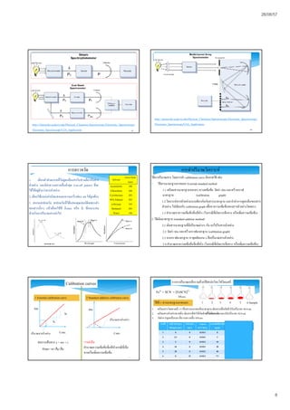26/08/57
8
43
http://chemwiki.ucdavis.edu/Physical_Chemistry/Spectroscopy/Electronic_Spectroscopy/
Electronic_Spectroscopy%3A_Application 44
http://chemwiki.ucdavis.edu/Physical_Chemistry/Spectroscopy/Electronic_Spectroscopy/
Electronic_Spectroscopy%3A_Application
45
1. เลือกตัวทําละลายทีไม่ดูดกลืนแสงในช่วงเดียวกับสาร
ตัวอย่าง และมีค่าความยาวคลืนตําสุด (cut-off points) ทีจะ
ใช้ได้อยู่ตํากว่าสารตัวอย่าง
2. เลือกใช้แหล่งกําเนิดแสงและความกว้างช่อง slit ให้ถูกต้อง
3. สแกนสเปกตรัม สเปกตรัมทีได้แสดงคุณสมบัติเฉพาะตัว
ของสารนันๆ แล้วเลือกใช้ที lmax หรือ l ทีเหมาะสม
สําหรับหาปริมาณสารต่อไป
การตรวจวัด
Solvent
lowerlimit
(nm)
Acetonitrile 190
Chloroform 240
Cyclohexane 205
95% Ethanol 205
n-Hexane 195
Methanol 205
Water 190
46
วิธีหาปริมาณสาร โดยการทํา calibration curve มีหลายวิธี เช่น
1. วิธีสารมาตรฐานภายนอก External standard method
1.1 เตรียมสารมาตรฐานหลายๆ ความเข้มข้น วัดค่า Abs และสร้างกราฟ
มาตรฐาน (calibration graph)
1.2 วิเคราะห์สารตัวอย่างแบบเดียวกันกับสารมาตรฐาน และนําค่าการดูดกลืนของสาร
ตัวอย่าง ไปเทียบกับ calibration graph เพือหาความเข้มข้นของสารตัวอย่างโดยตรง
1.3 คํานวณหาความเข้มข้นทีแท้จริง (ในกรณีทีเกิดการเจือจาง หรือเพิมความเข้มข้น)
2. วิธีเติมมาตรฐาน (standard addition method)
2.1 เติมสารมาตรฐานทีมีปริมาณต่างๆ กัน ลงไปในสารตัวอย่าง
2.2 วัดค่า Abs และสร้างกราฟมาตรฐาน (calibration graph)
2.3 จากกราฟมาตรฐาน หาจุดตัดแกน x คือปริมาณสารตัวอย่าง
2.4 คํานวณหาความเข้มข้นทีแท้จริง (ในกรณีทีเกิดการเจือจาง หรือเพิมความเข้มข้น)
การทําปริมาณวิเคราะห์
47
Abs
Conc.
Dx
Dy
Slope= m=Dy/Dx
สมการเส้นตรง y = mx + c
Abs
Conc.
ปริมาณสารตัวอย่าง
ปริมาณสารตัวอย่าง
1 External calibration curve 2 Standard addition calibration curve
!!!อย่าลืม
คํานวณความเข้มข้นทีแท้จริงกรณีทีเจือ
จางหรือเพิมความเข้มข้น
Calibration curves
48
การหาปริมาณเหล็กรวมด้วยวิธีสเปกโทรโฟโตเมทรี
1 2 3 4 5 6 Sample
ขวดที เหล็ก มาตรฐาน
100 ppm (mL)
นําตัวอย่าง
(mL)
reagent
SCN-/H2O2
ความเข้มข้นเหล็ก
(ppm)
Absorbance Corrected
Absorbance
1 0 0 0.5/0.5 0 0.002 0
2 2.5 0 0.5/0.5 5 0.029 0.027
3 5 0 0.5/0.5 10 0.065 0.063
4 10 0 0.5/0.5 20 0.124 0.121
5 20 0 0.5/0.5 40 0.256 0.254
6 0 25 0.5/0.5 ??? 0.098 0.096
Fe3+ + SCN- = [FeSCN]2+
สีส้มแดง
วิธีที 1 สารมาตรฐานภายนอก
1. เตรียมสารโดยขวดที1-5 เป็นสารละลายเหล็กมาตรฐานเติมสารเพือเกิดสี ปรับปริมาตร50.0 mL
2. เตรียมสารตัวอย่างขวดที6 เติมสารทีทําให้เกิดสีแต่ไม่เติมเหล็กและปรับปริมาตร50.0 mL
3. วัดค่าการดูดกลืนแสง ทีความยาวคลืน450 nm
 
