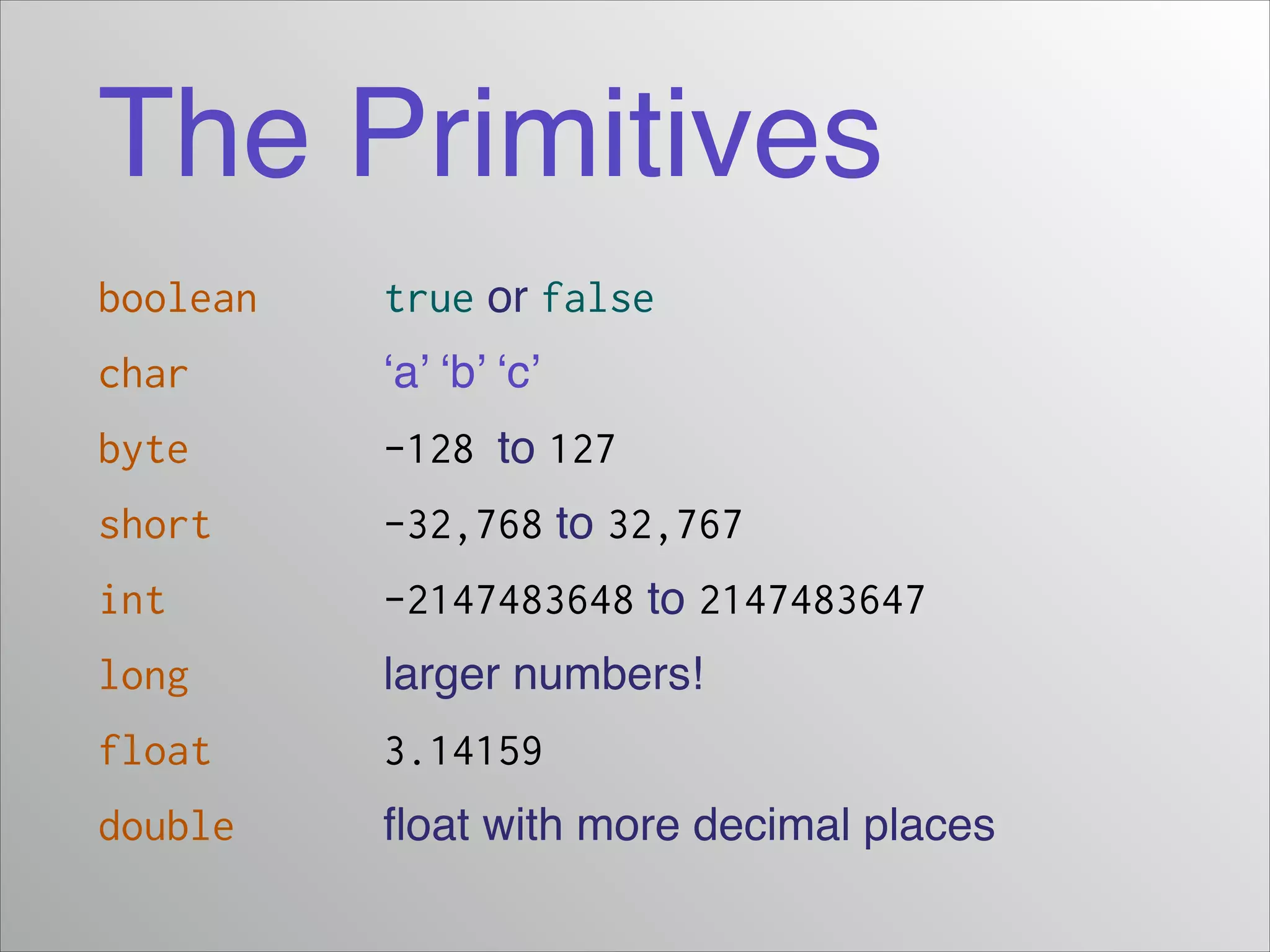 The Primitives
boolean!! ! true or false!
char! ! ! ! ‘a’ ‘b’ ‘c’!
byte! ! ! ! -128 to 127
short! ! ! -32,768 to 32,767!
int ! ! ! -2147483648 to 2147483647!
long! ! ! ! larger numbers!!
float! ! ! 3.14159!
double! ! ! ﬂoat with more decimal places

 