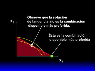 x 1 x 2 Ésta es la combinación  disponible más preferida Observe que la solución  de tangencia  no es la combinación  disponible más preferida. 