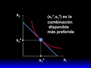 x 1 x 2 x 1 * x 2 * (x 1 *,x 2 *) es la  combinación  disponible  más preferida 