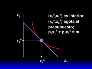 x 1 x 2 x 1 * x 2 * (x 1 *,x 2 *) es interior. (x 1 *,x 2 *) agota el  presupuesto;  p 1 x 1 * + p 2 x 2 * = m. 
