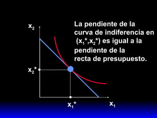 x 1 x 2 x 1 * x 2 * La pendiente de la  curva de indiferencia en  (x 1 *,x 2 *) es igual a la  pendiente de la recta de presupuesto. 