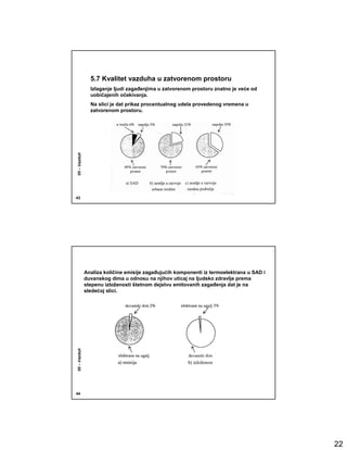 5.7 Kvalitet vazduha u zatvorenom prostoru
                Izlaganje ljudi zagañenjima u zatvorenom prostoru znatno je veće od
                uobičajenih očekivanja.
                Na slici je dat prikaz procentualnog udela provedenog vremena u
                zatvorenom prostoru.
05 – Vazduh




43




              Analiza količine emisije zagañujućih komponenti iz termoelektrana u SAD i
              duvanskog dima u odnosu na njihov uticaj na ljudsko zdravlje prema
              stepenu izloženosti štetnom dejstvu emitovanih zagañenja dat je na
              sledećoj slici.
05 – Vazduh




44




                                                                                          22
 