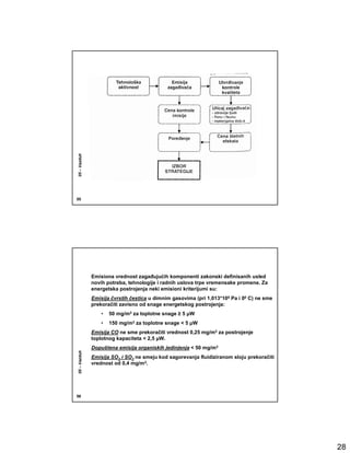 05 – Vazduh




55




              Emisiona vrednost zagañujućih komponenti zakonski definisanih usled
              novih potreba, tehnologije i radnih uslova trpe vremensake promene. Za
              energetska postrojenja neki emisioni kriterijumi su:
              Emisija čvrstih čestica u dimnim gasovima (pri 1,013*105 Pa i 00 C) ne sme
              prekoračiti zavisno od snage energetskog postrojenja:
                  •   50 mg/m3 za toplotne snage ≥ 5 µW
                  •   150 mg/m3 za toplotne snage < 5 µW
              Emisija CO ne sme prekoračiti vrednost 0,25 mg/m3 za postrojenje
              toplotnog kapaciteta < 2,5 µW.
              Dopuštena emisija organiskih jedinjenja < 50 mg/m3
05 – Vazduh




              Emisija SO2 i SO3 ne smeju kod sagorevanja fluidiziranom sloju prekoračiti
              vrednost od 0,4 mg/m3.




56




                                                                                           28
 