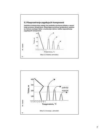 5.3 Rasprostiranje zagañujućih komponenti
              Vazdušna kretanja koja nastaju koa posledica promene pritiska u osnovi
              imaju promenu temperature. Zbog toga je promena temperature vazduha
              sa visinom značajan faktor u izučavanju načina i oblika rasprostiranja
              zagañujućih komponenti.
05 – Vazduh




                                    Slika 5.2 Stabilna atmosfera
13
05 – Vazduh




                                   Slika 5.3 Inverzija u atmosferi
14




                                                                                       7
 
